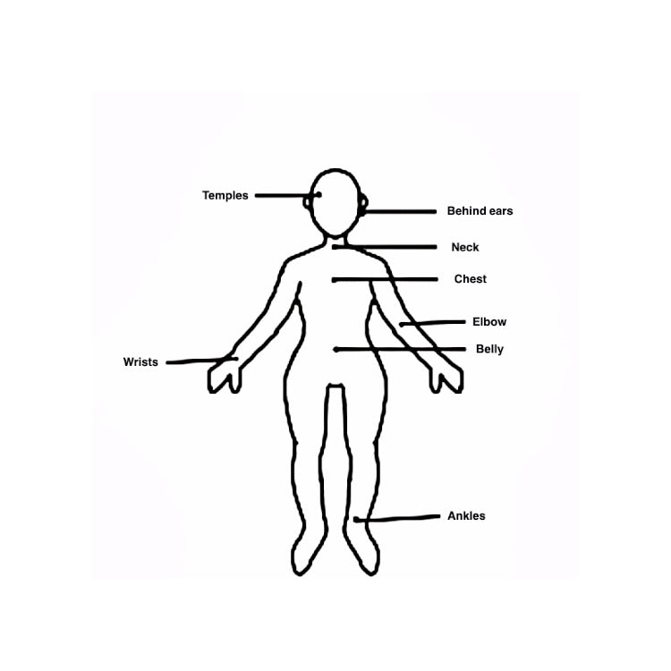 ReCalm Holistic Pulse Points Diagram