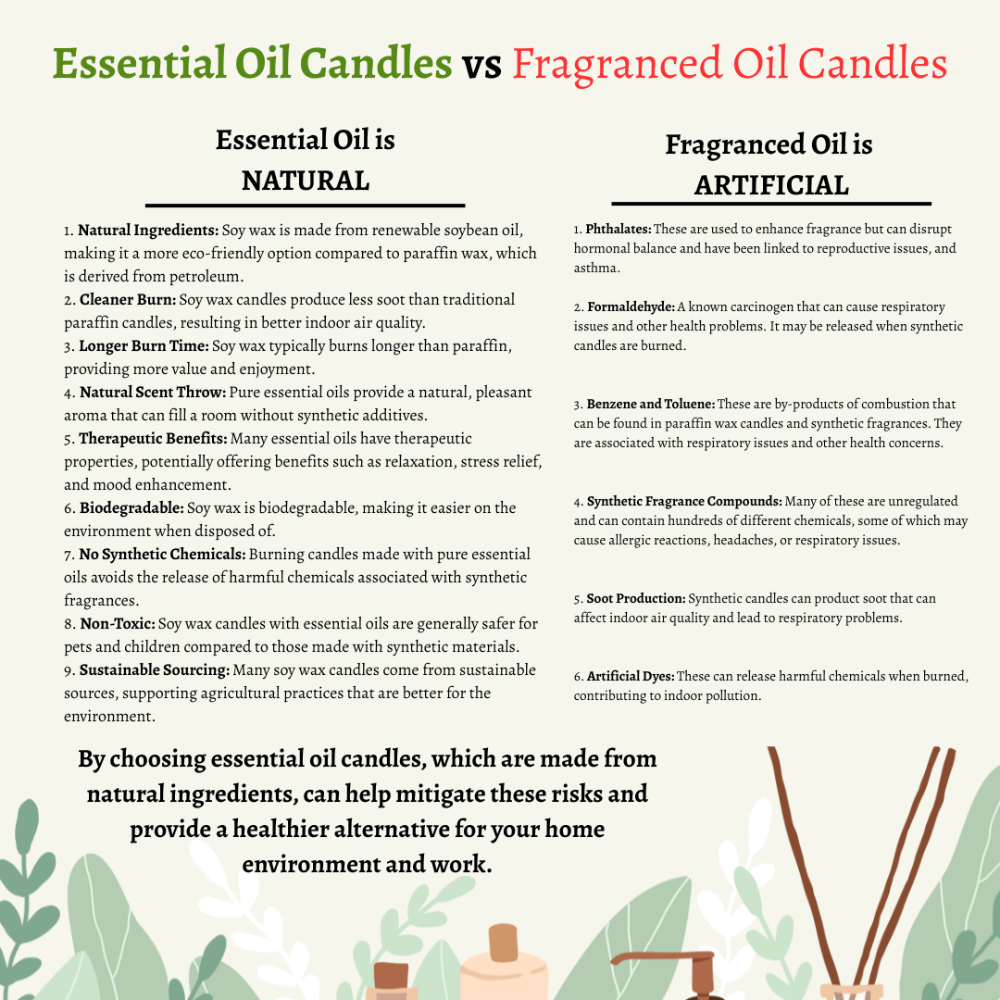 Comparison chart between essential oil candles and fragranced oil candles with text and illustrations, Essential Oil is Natural, Fragranced Oil is Artificial